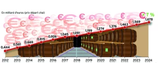 Les ventes de vin bio continuent  de grimper