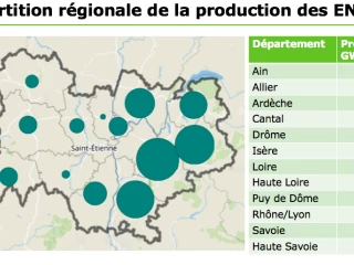 Développement des énergies renouvelables en Auvergne-Rhône-Alpes : où en est-on réellement ?
