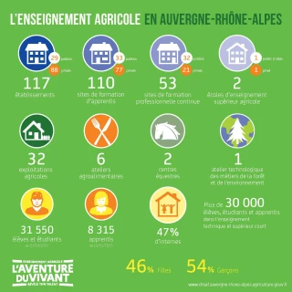 « Nous devons travailler fortement sur l’attractivité des métiers »