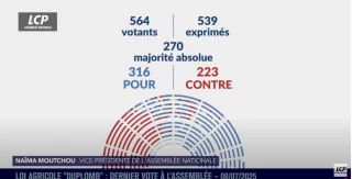 La loi Entraves est définitivement adoptée 