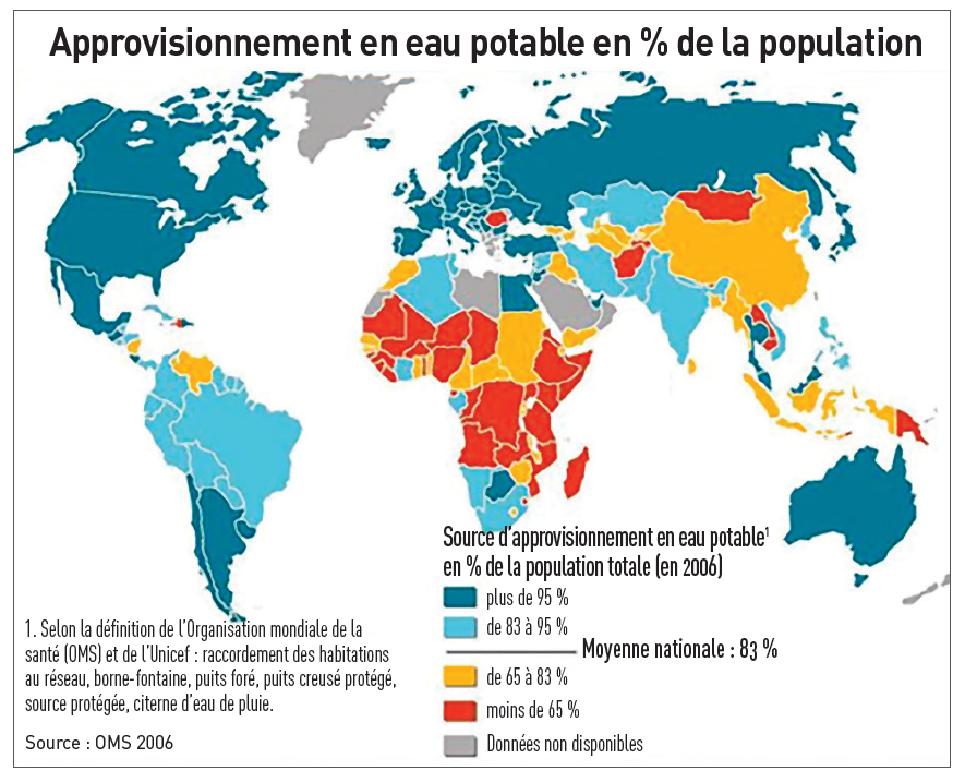 Approvisionnement en eau potable en % de la population